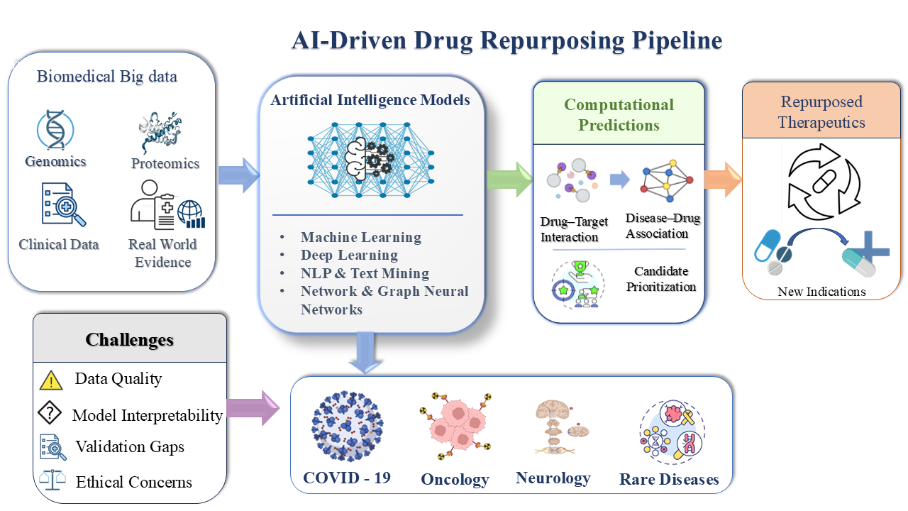 Graphical Abstract